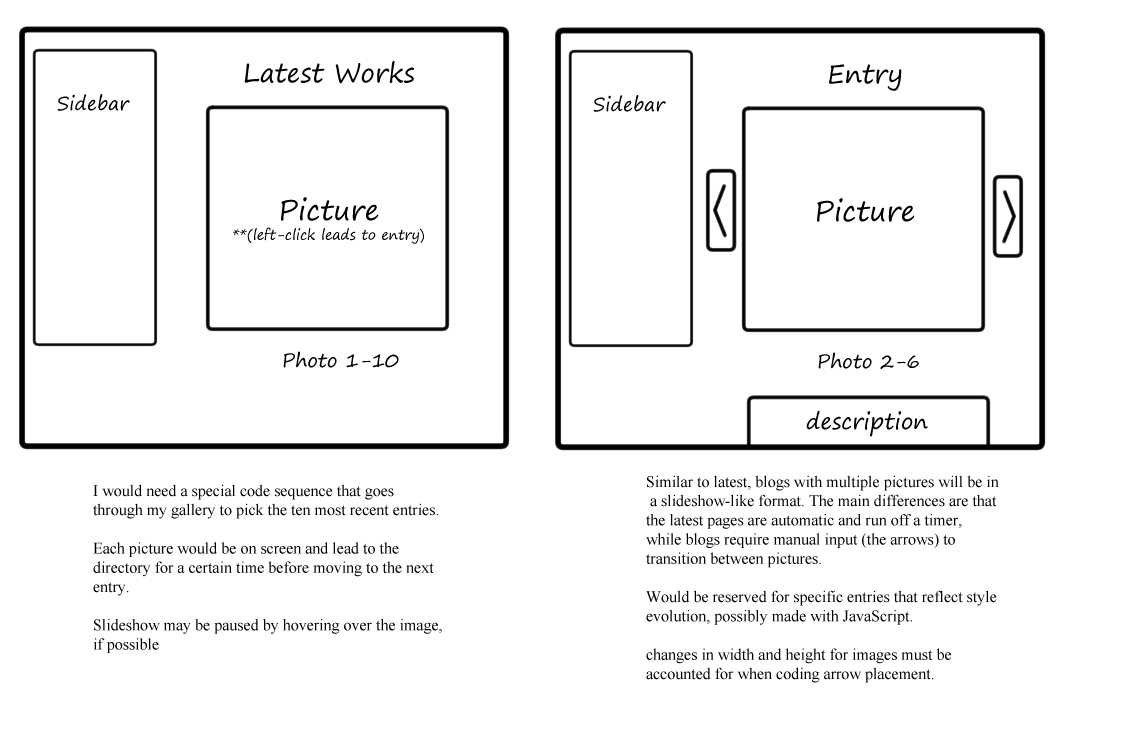 plans for restructuring certain pages